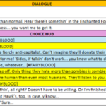 1. Designed linear and branching dialogues for story and character progression while expanding gameplay.
